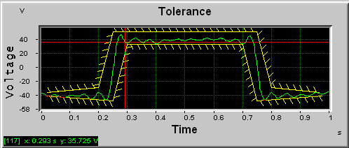 DynaPlot Screenshot